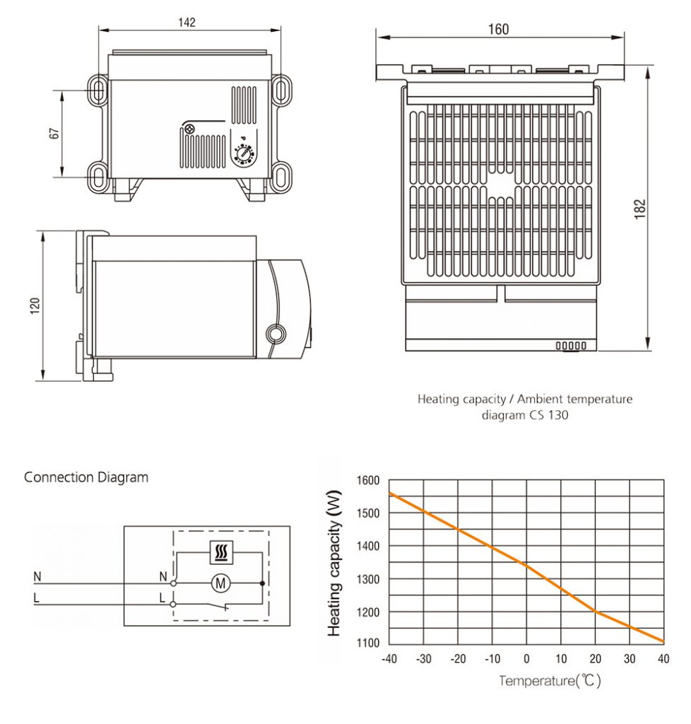 Calentador-de-temperatura-ventilador-compacto-de-alto-rendimiento-230 VCA-2-978x1024